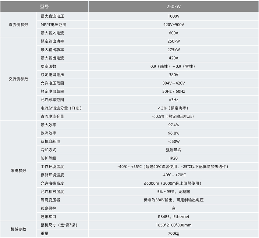 250kW集中式光伏并网逆变器-中文参数图.jpg
