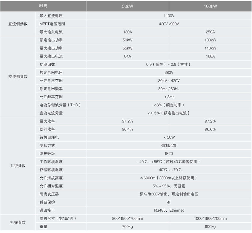 50kW100kW集中式光伏并网逆变器-中文参数图.jpg